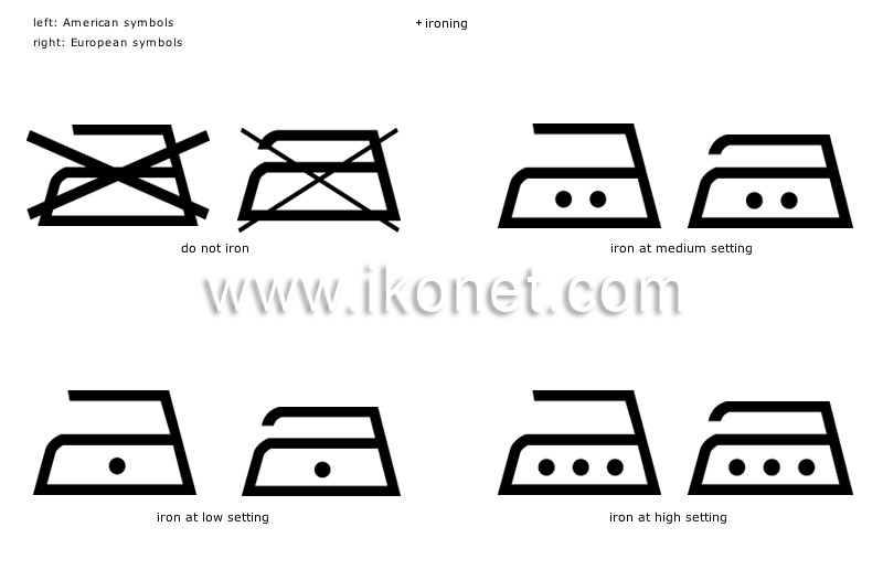 fabric care symbols image