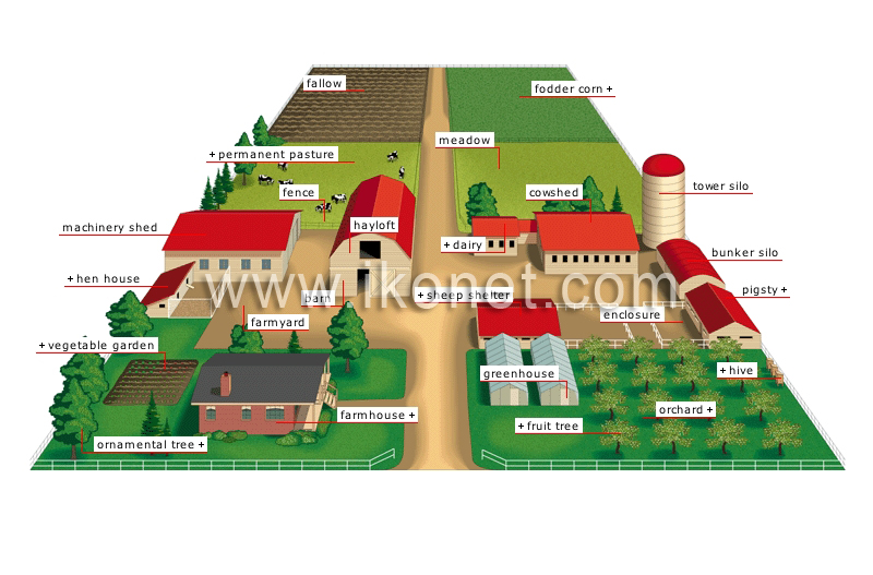 farmstead image