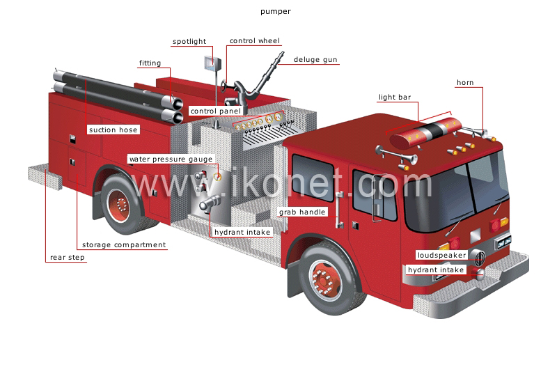 fire trucks image