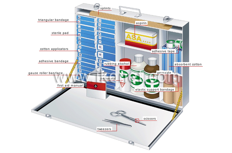 first aid kit image