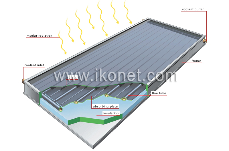 flat-plate solar collector image