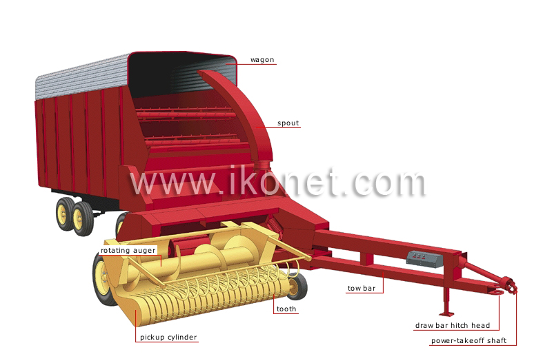 forage harvester image