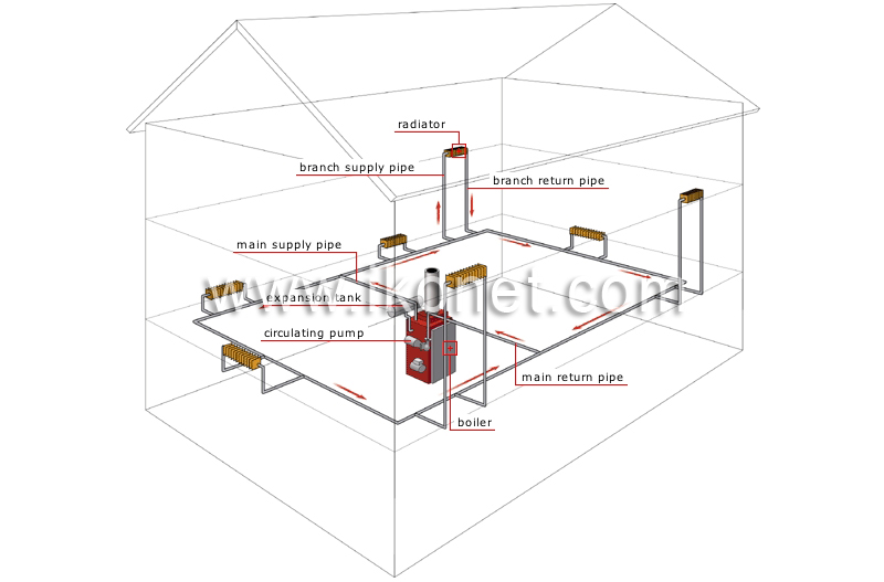 forced hot-water system image