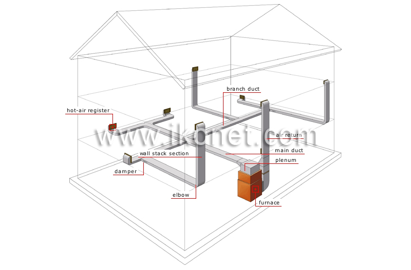 forced warm-air system image