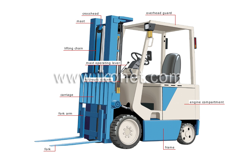 Transport And Machinery Handling Material Handling Forklift Truck Image Visual Dictionary