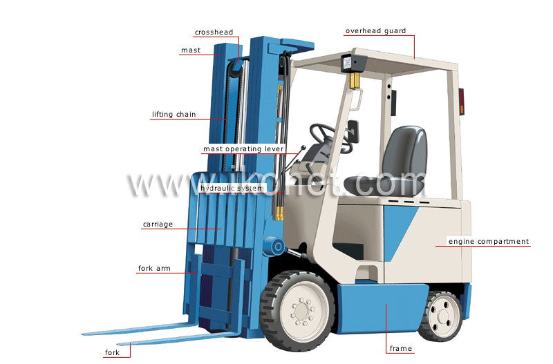 forklift truck image