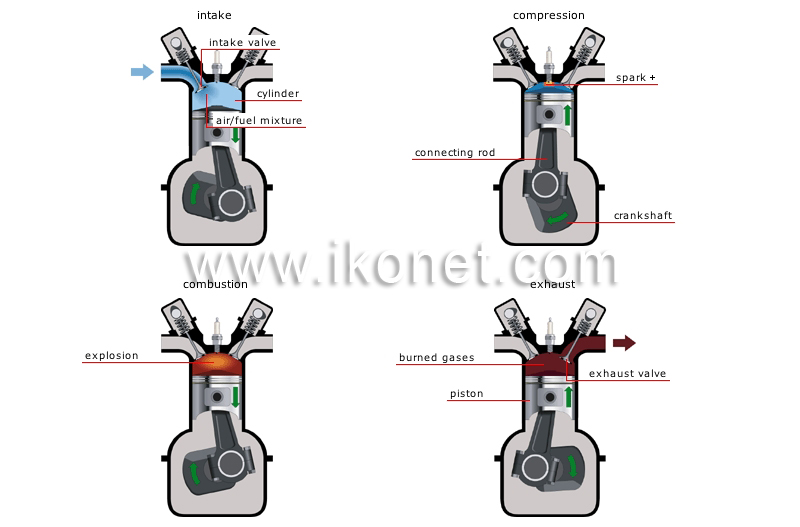 four-stroke-cycle engine image