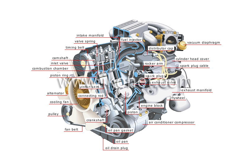 gasoline engine image