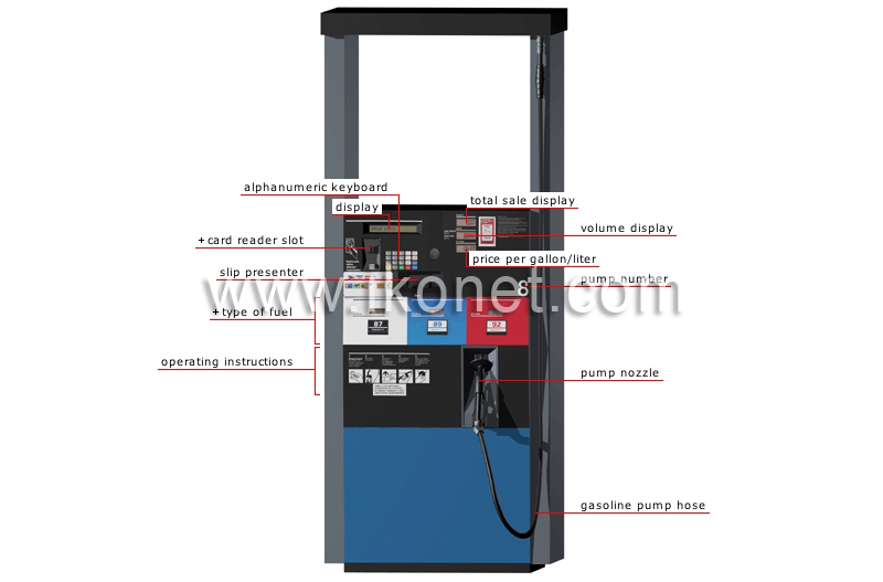 gasoline pump image