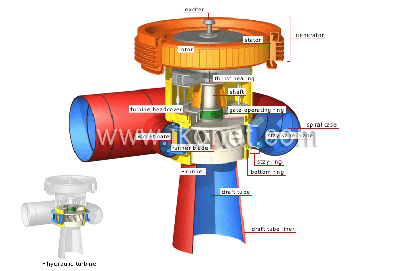 Working of Francis Turbine - YouTube