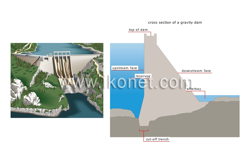 gravity dam image