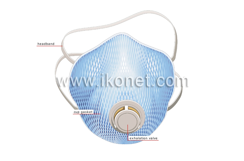 half-mask respirator image