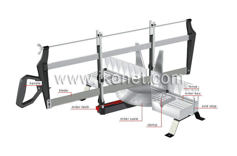 hand miter saw image