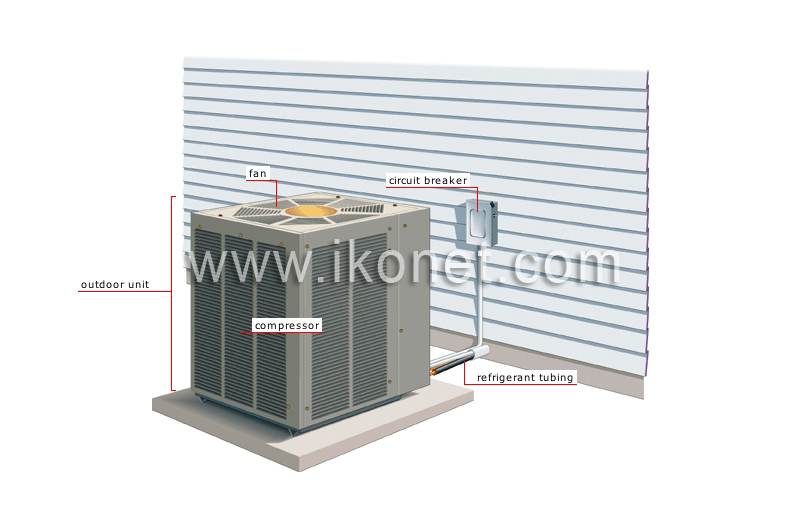 heat pump image