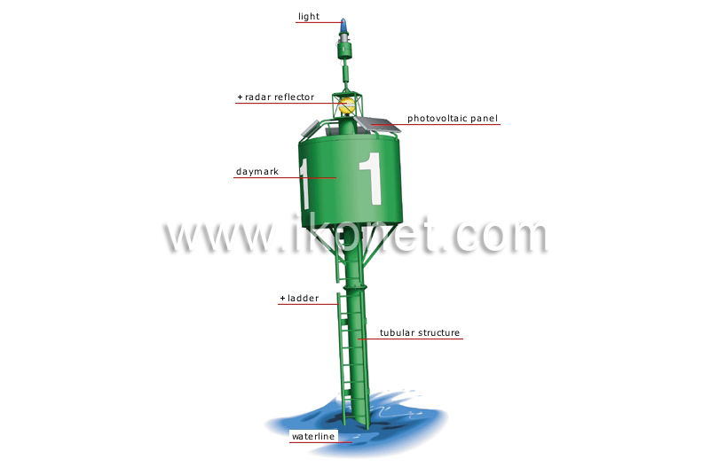 high focal plane buoy image