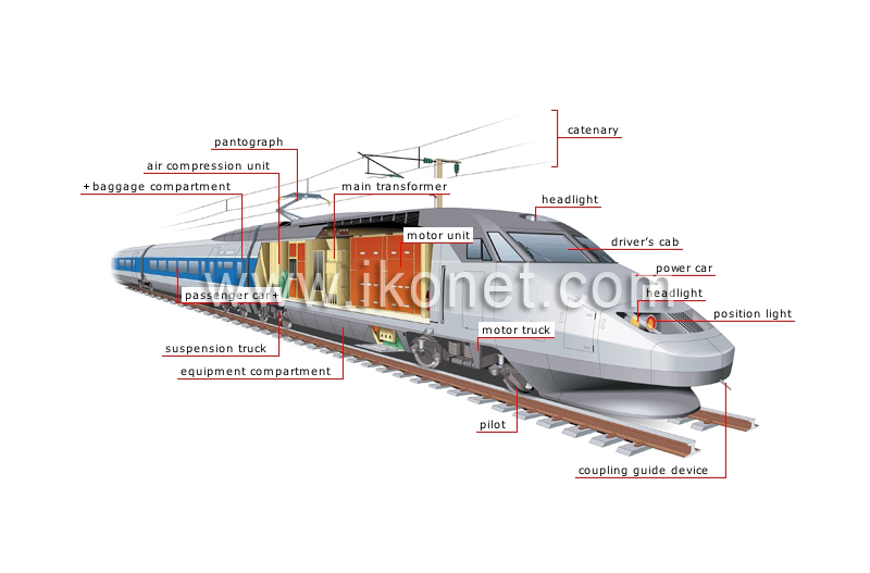 high-speed train image