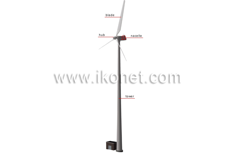 horizontal-axis wind turbine image