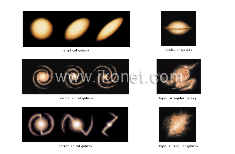 Hubble’s classification image