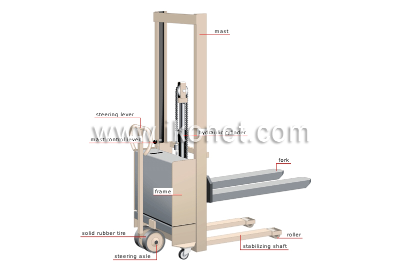 hydraulic pallet truck image