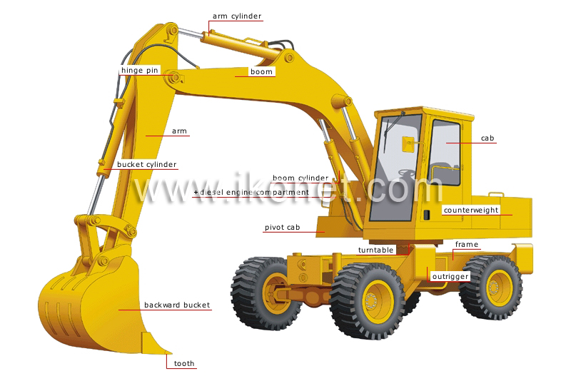 hydraulic shovel image