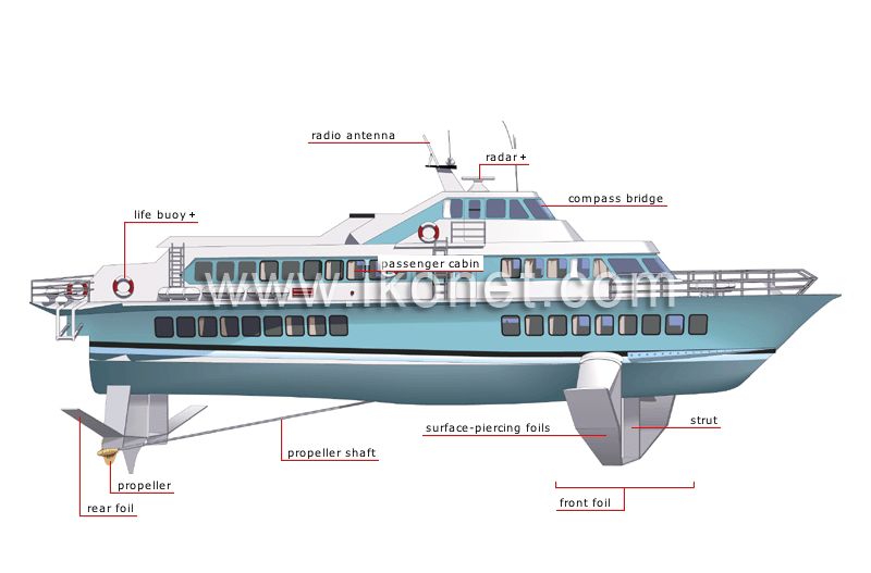 hydrofoil boat image