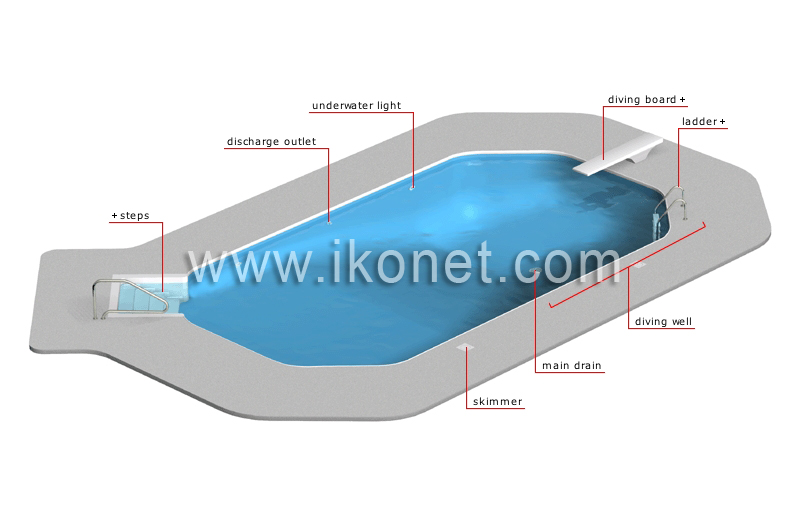 in-ground swimming pool image