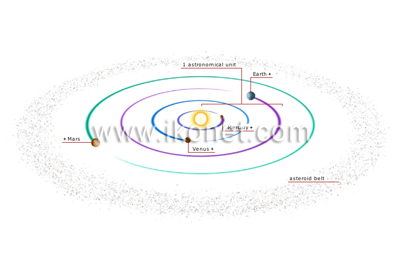 inner planets image