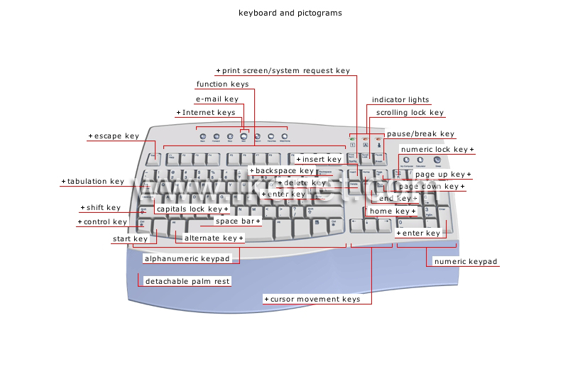 input devices image