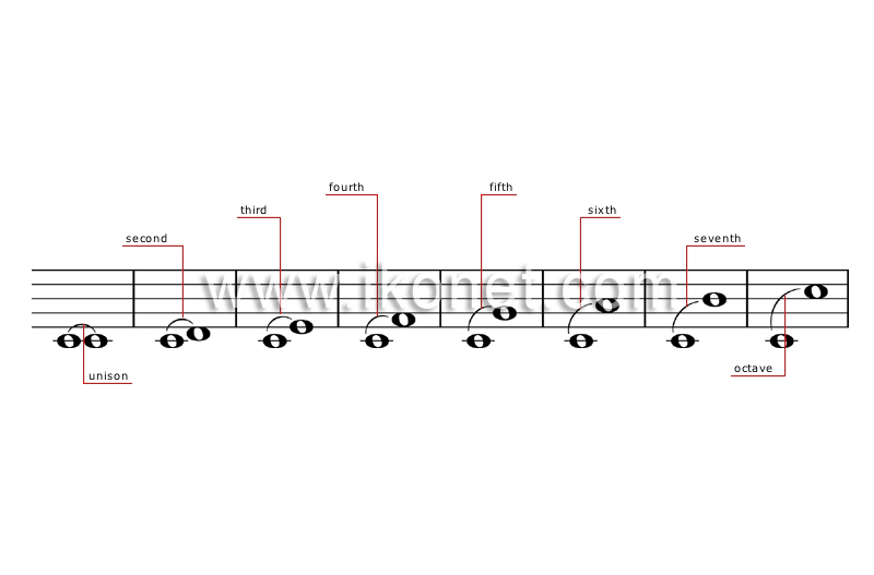 intervals image