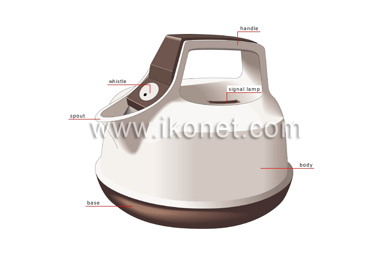 kettle image