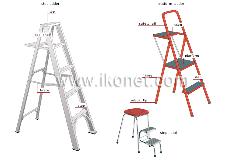 ladders and stepladders image