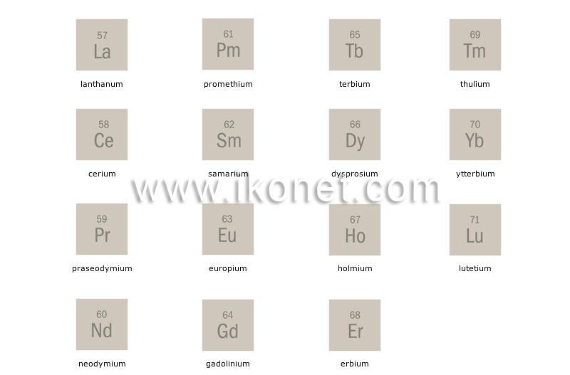 lanthanides (rare earth) image