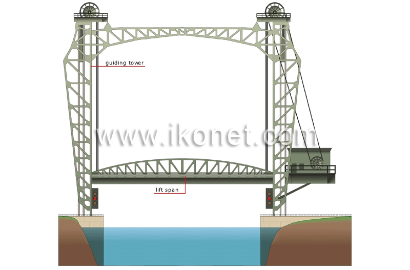 lift bridge image