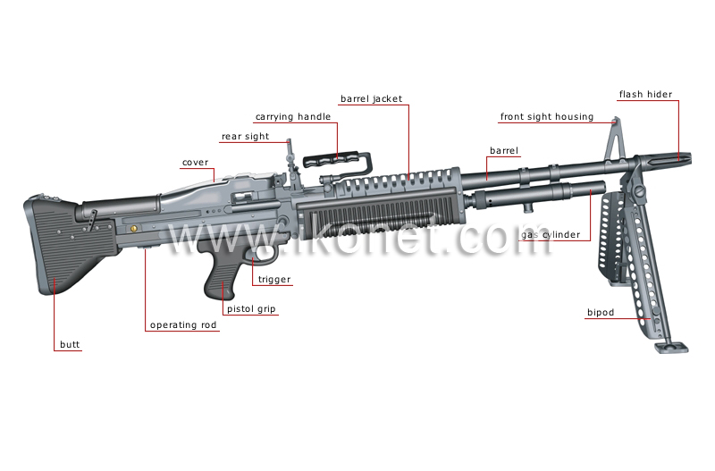 light machine gun image