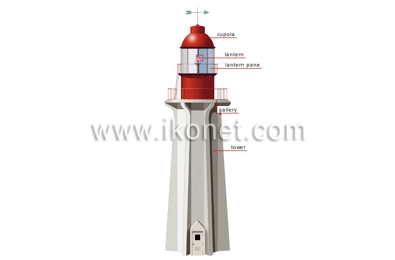 lighthouse image