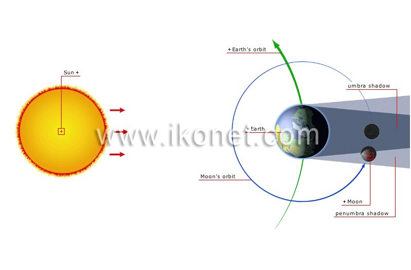 lunar eclipse image