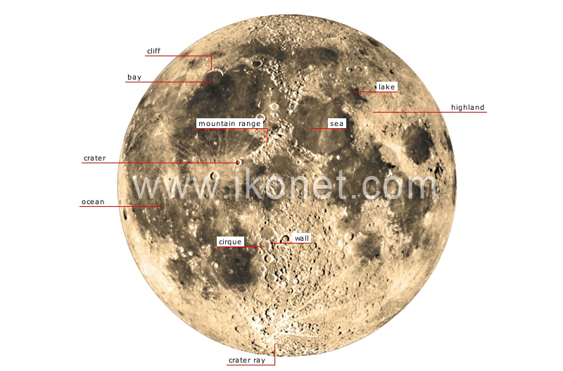 lunar features image