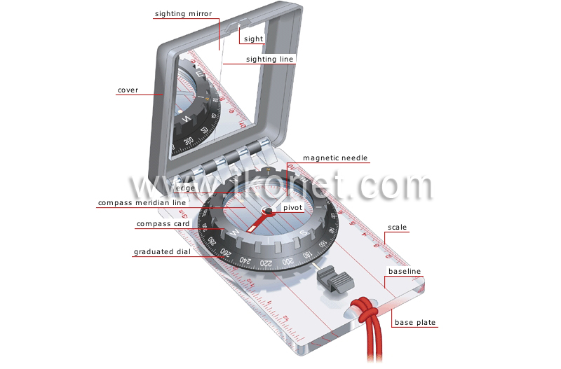 magnetic compass image