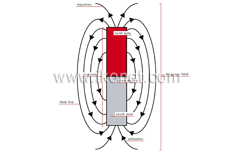 magnetism image