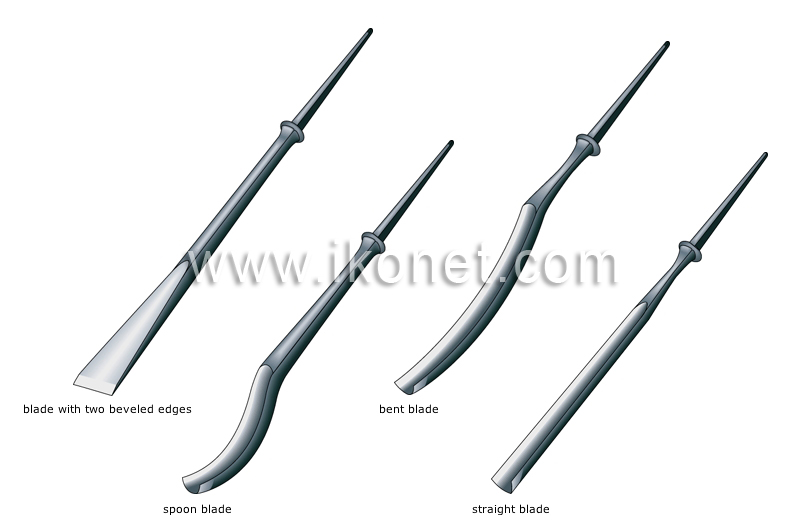 major types of blades image