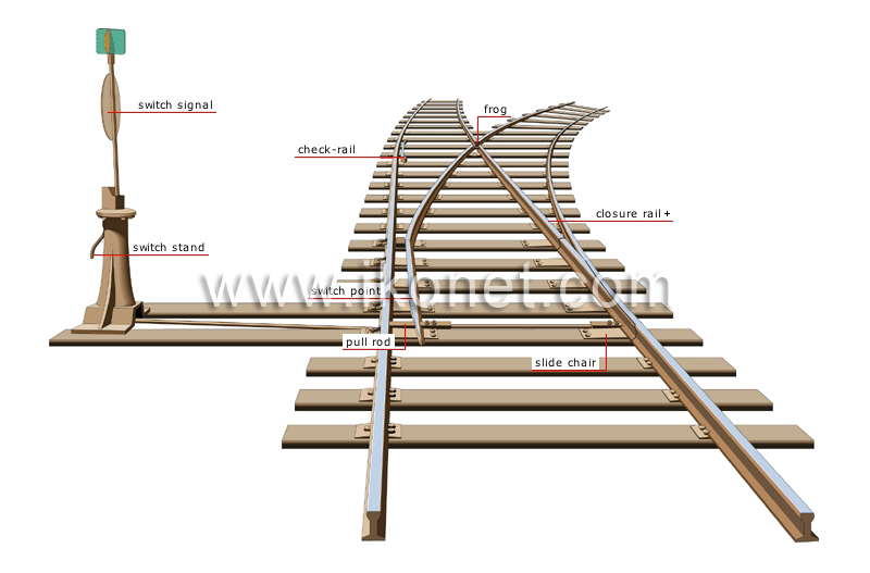 manually operated switch image