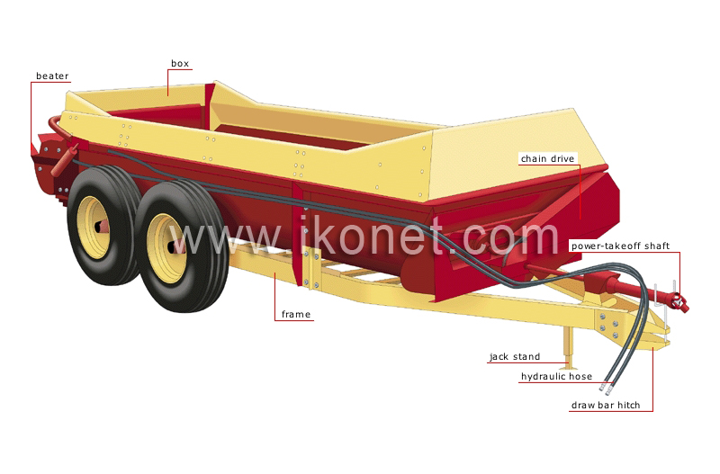 manure spreader image