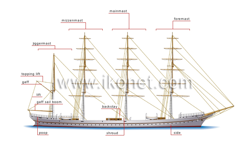 masting and rigging image