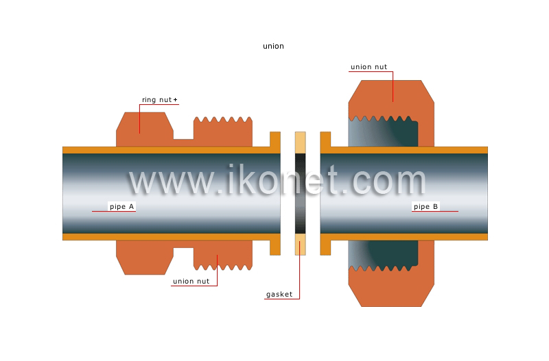 mechanical connectors image