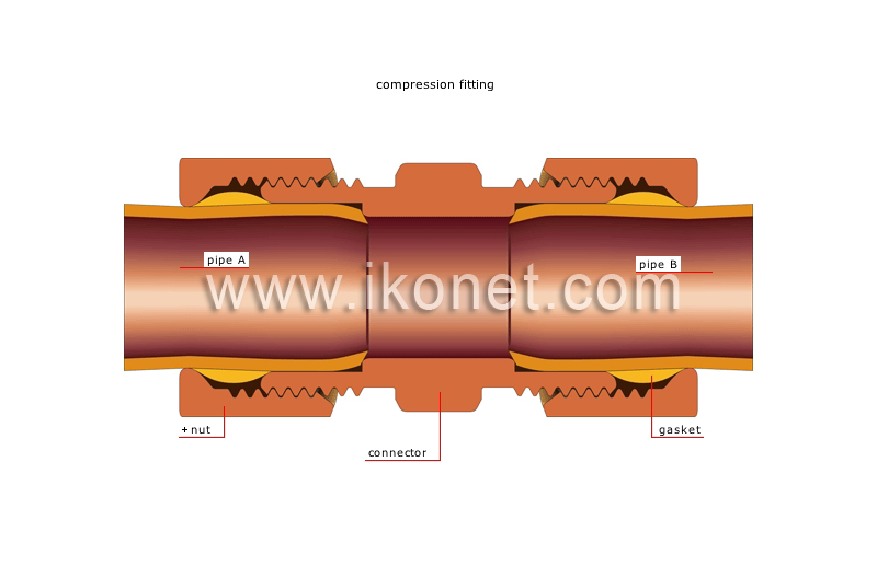 mechanical connectors image