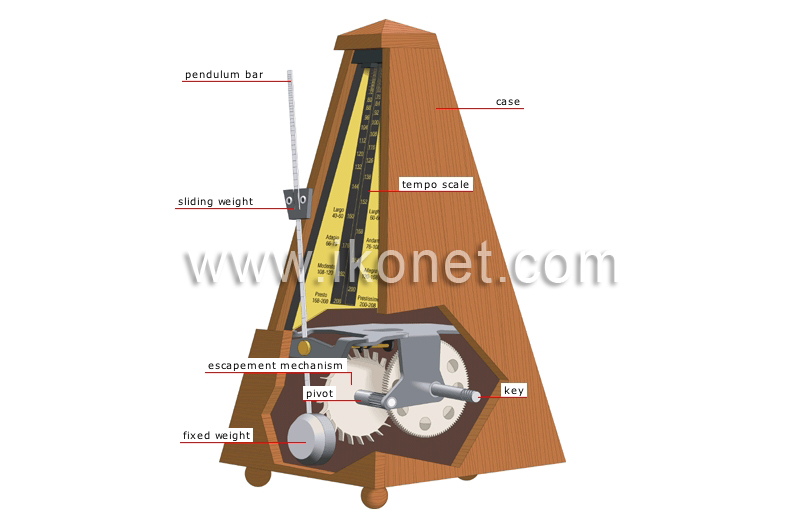 metronome image