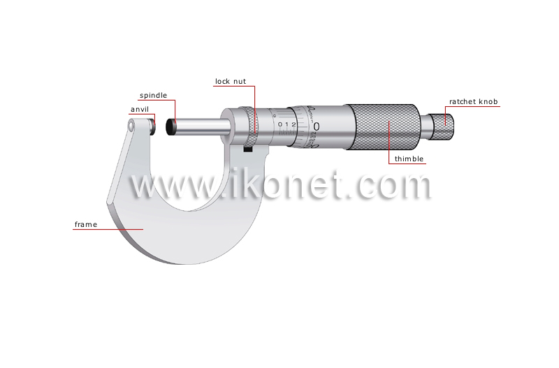 micrometer caliper image