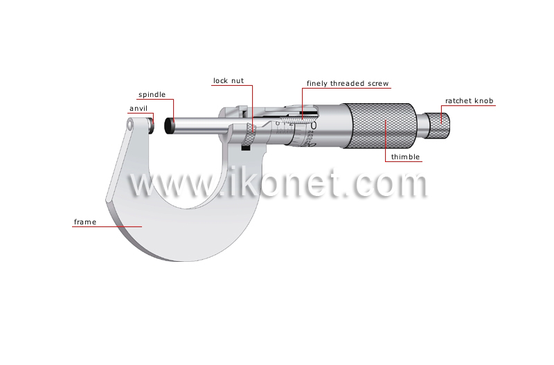 micrometer caliper image