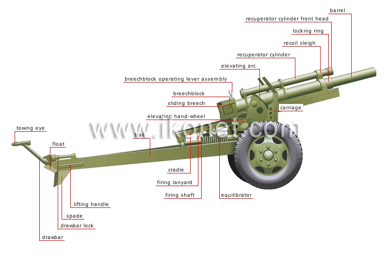 modern howitzer image