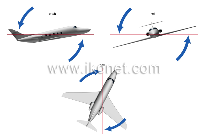 movements of an airplane image